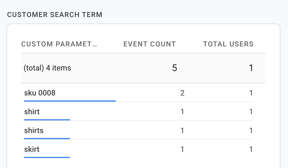 Getting reports using Google Analytics 4 (1).png