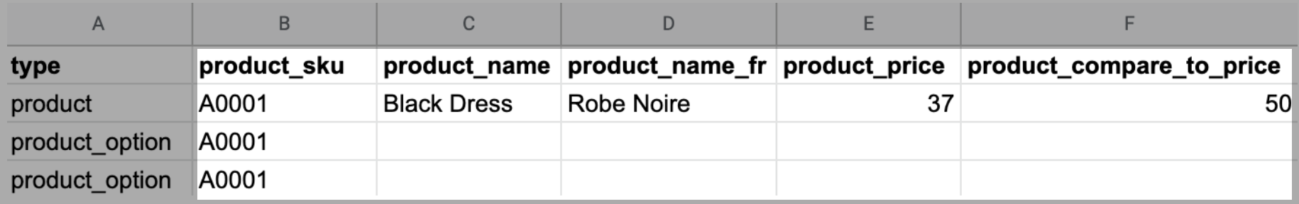 Format guidelines for the CSV file (1).png