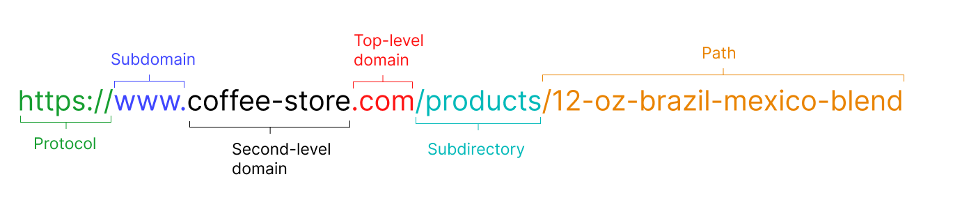 Understanding domains.png